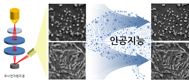 ▲ 인공지능을 활용한 재료 미세구조 이미지 품질 향상 그림.ⓒ포스텍