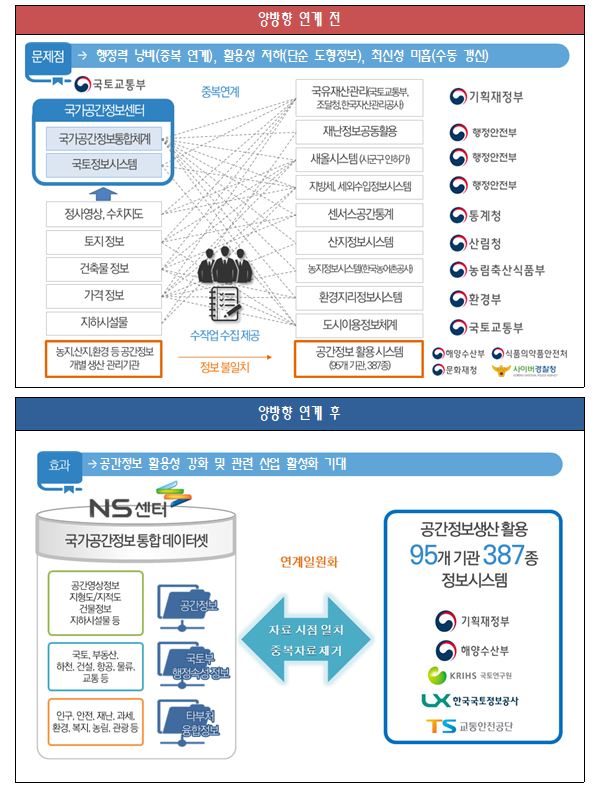 ▲ ⓒ국토교통부