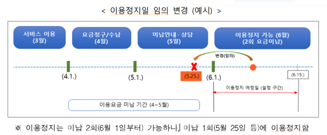 ▲ ⓒ방통위