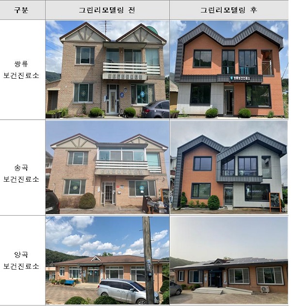 ▲ 그린리모델링사업 개선 전후 비교.ⓒ세종시