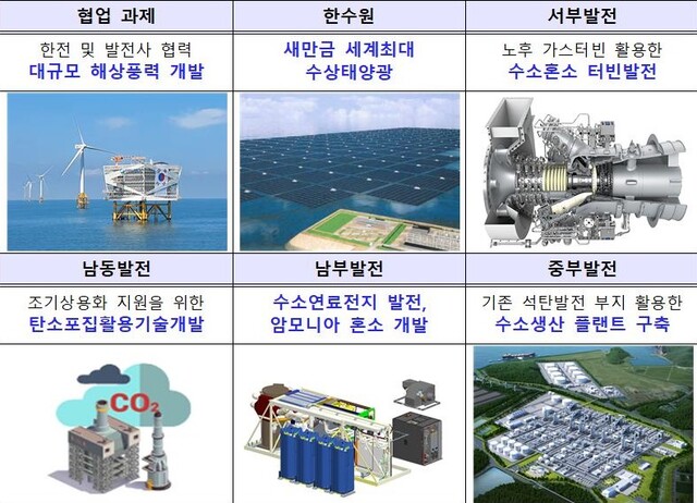 ▲ 한수원 등 전력공기업 대표 프로젝트안 ⓒ산업부 자료