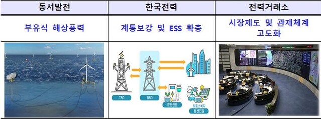 ▲ 한국전력 등 전력공기업 대표 프로젝트안 ⓒ산업부 자료