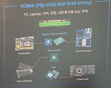 ▲ 삼성전기 FC-BGA. ⓒ뉴데일리 DB