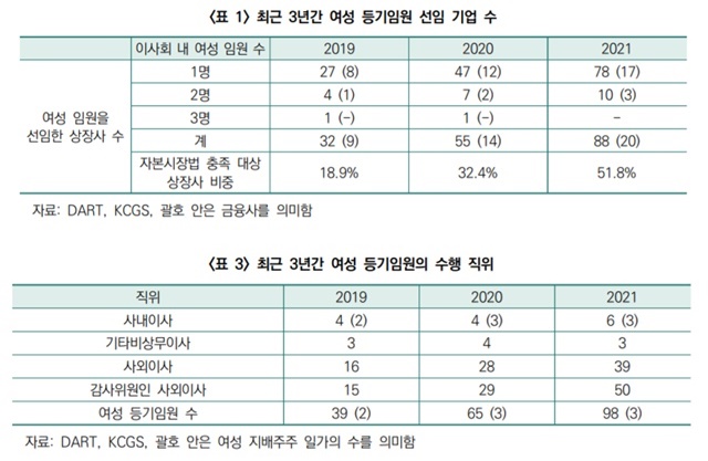 ▲ ⓒ한국기업지배구조원