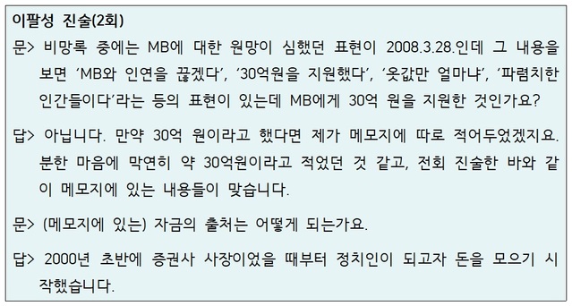 ▲ 이팔성은 자신의 비망록에 MB를 원망하며 30억원을 지원했다고 썼다. 그러나 이 내용은 검찰 수사 과정에서 모두 허위임이 드러났다. 이팔성의 검찰 진술 내용 중 일부.ⓒ자료=강훈 변호사