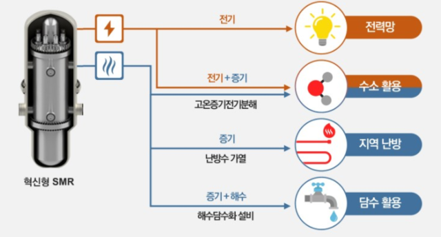 ▲ ⓒ한국수력원자력