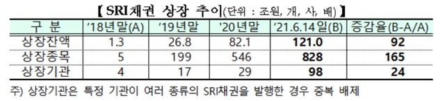 ▲ ⓒ한국거래소