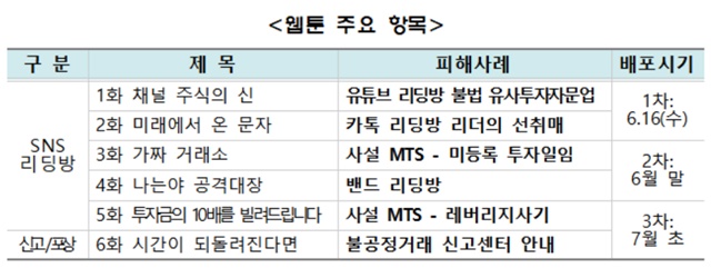 ▲ ⓒ한국거래소