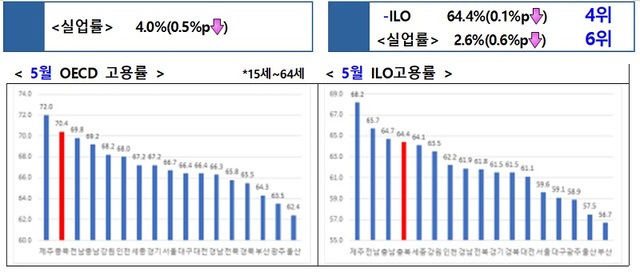 ▲ ⓒ충북도