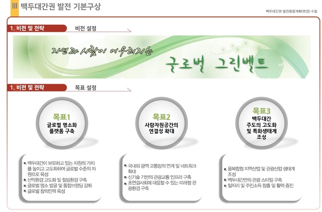 ▲ 경상북도는 17일 영주시 소수서원에서 백두대간권 발전계획에 관심 있는 일반 도민, 대구경북연구권, 도청 및 시·군 담당자 등 70여 명이 참석한 가운데 ‘백두대간권 발전종합계획 변경(안)’에 대한 공청회를 열었다.ⓒ경북도