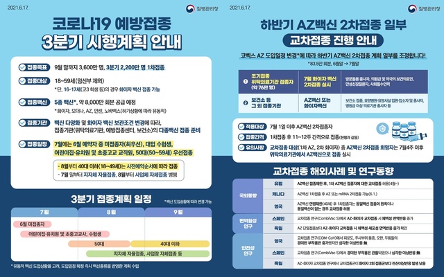 ▲ 대구시 코로나19 예방접종 시행 추진단(단장 채홍호 대구시 행정부시장)은 3분기에 교사, 수험생 및 50대 이하(18~59세) 일반시민 123만 9928명에 대한 코로나19 예방접종을 시행한다.ⓒ대구시