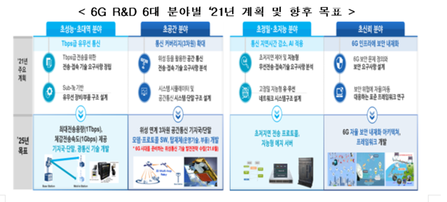 ▲ ⓒ과기정통부