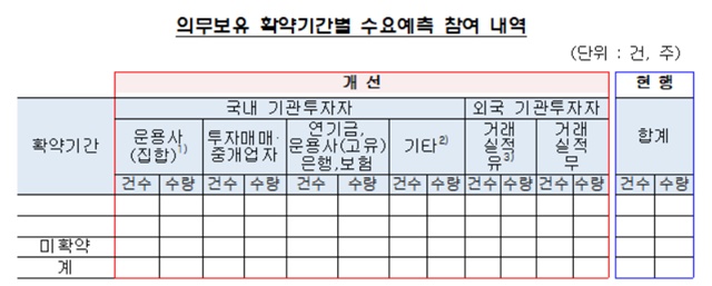 ▲ ⓒ금융감독원