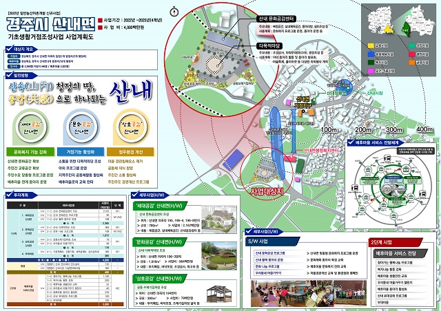 ▲ 경주시 산내면 기초생활거점조성사업 계획도.ⓒ경주시