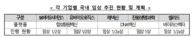 ▲ ⓒ코로나19 치료제‧백신 개발 범정부지원위원회