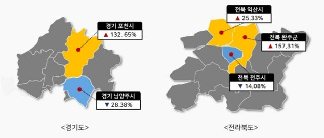 ▲ 규제지역과 맞닿아 있는 비규제지역 아파트 매매거래량. ⓒ 한국부동산원