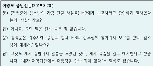 ▲ 김소남 전 의원 공천 관련, 이병모의 2019년 3월20일 증인신문 내용 중 일부.ⓒ자료=강훈 변호사