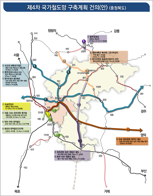 ▲ 제4차 국가철도망 구축계획 건의(안).ⓒ충북도
