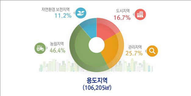 ▲ ⓒ국토교통부