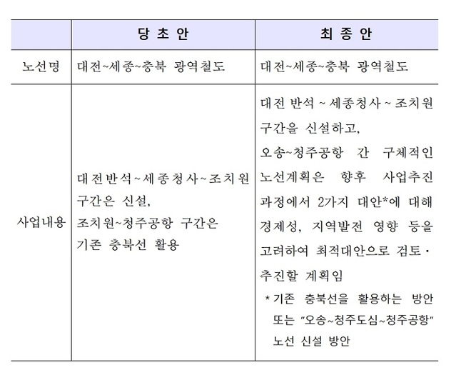 ▲ 대전~세종~오송~청주공항 충북광역철도 당초안과 최종안.ⓒ충북도