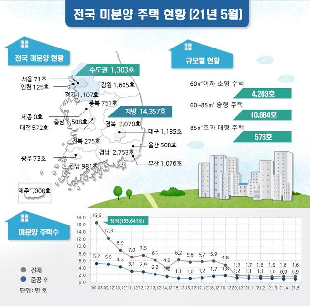 ▲ ⓒ국토교통부