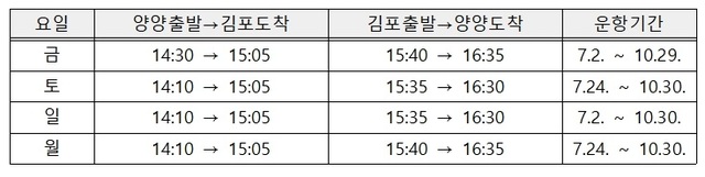 ▲ 풀라이강원 김포 노선 운항 시간표.ⓒ강원도