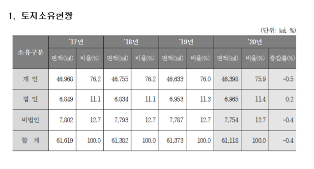 ▲ ⓒ국토교통부