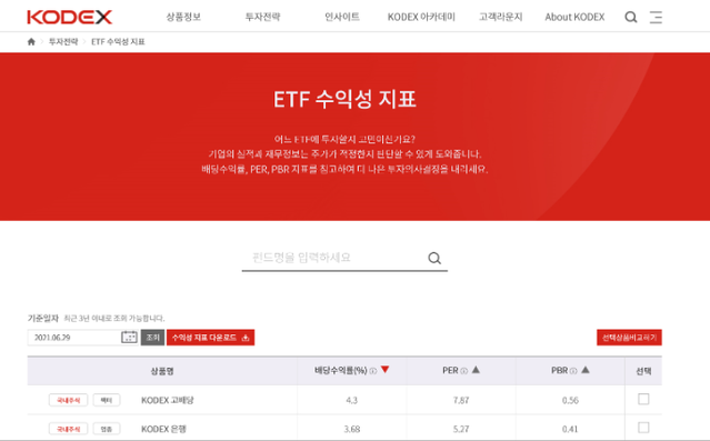 ▲ ⓒ삼성자산운용