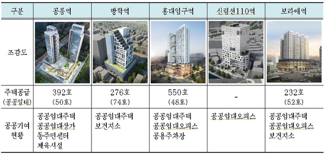 ▲ 서울시가 1일 발표한 '역세권 활성화사업'과 관련한 시범사업지의 사업계획안이다. ⓒ서울시 제공