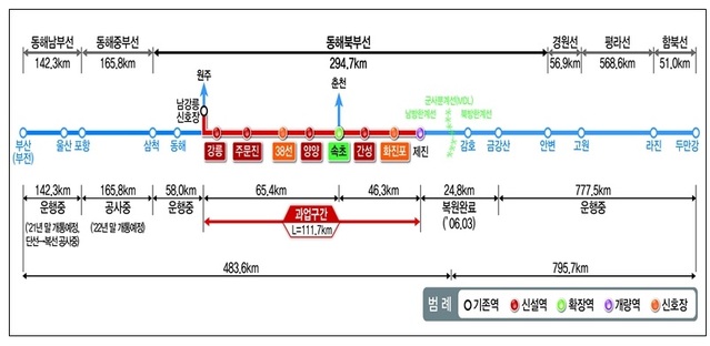 ▲ 강릉~제진 철도사업 노선도.ⓒ철도공단