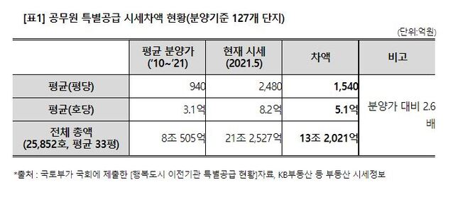 ▲ ⓒ경제정의실천시민연합