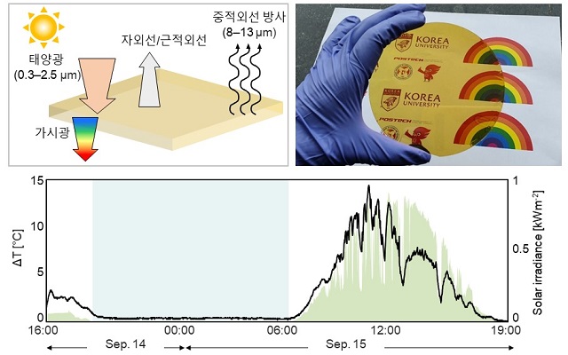 ▲ 태양 빛에 투명한 복사냉각체.ⓒ포스텍