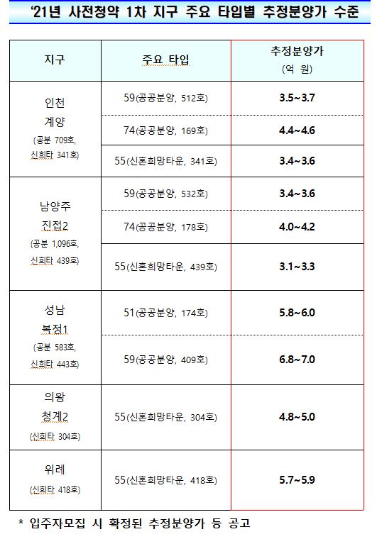 ▲ ⓒ국토교통부