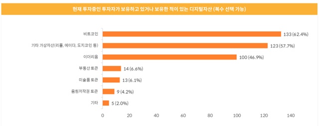 ▲ ⓒ한화자산운용