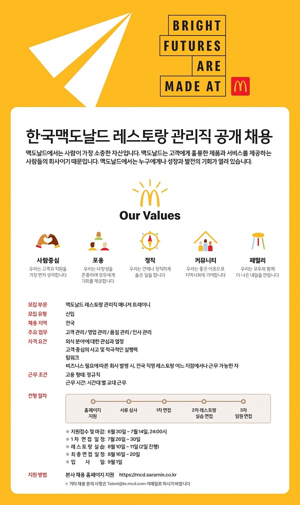 ▲ ⓒ한국맥도날드