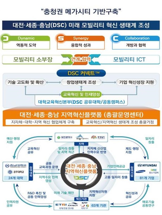 ▲ 충청권 메가시디 구축 계획도.ⓒ세종시