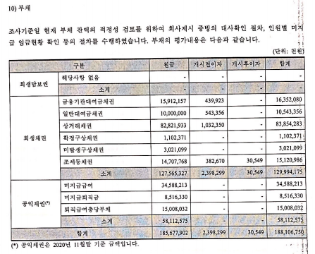▲ 지난 4월 법원에 제출된 이스타항공 조사보고서