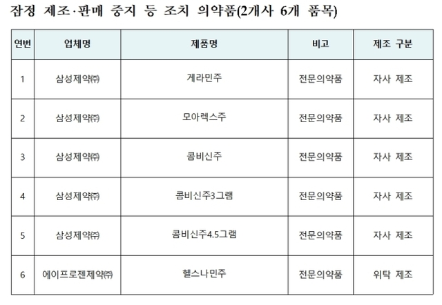 ▲ ⓒ식품의약품안전처