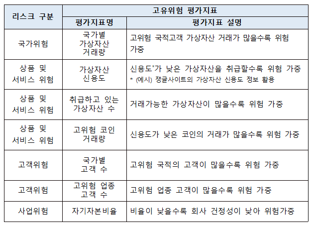 ▲ ⓒ은행연합회
