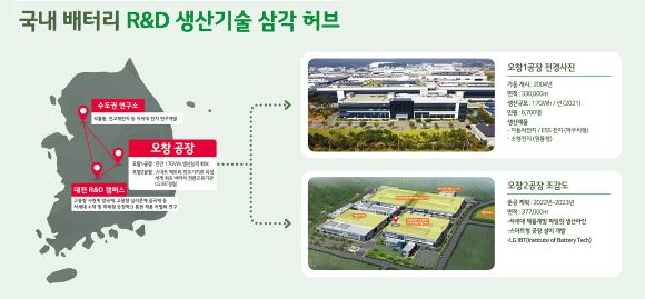 ▲ 국내 배터리 R&D 생산기술 삼각 허브.ⓒLG에너지솔루션