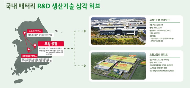 ▲ LG가 발표한 '국내 배터리 R&D 생산기술 삼각 허브' 이미지. ⓒLG에너지솔루션