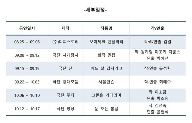 ▲ '2021 제4회 1번출구 연극제' 일정.ⓒ주다컬쳐