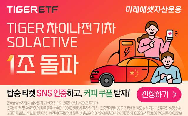 ▲ ⓒ미래에셋자산운용