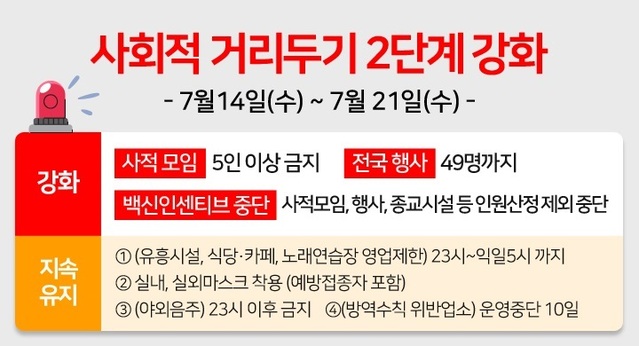 ▲ 대전시가 13일 발표한 강화된 사회적 거리두기 2단계 격상안.ⓒ대전시