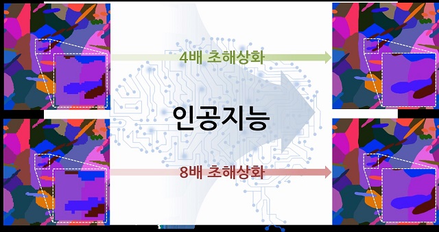 ▲ 인공지능을 이용한 EBSD 이미지 초해상화 기법.ⓒ포스텍