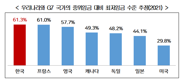 ▲ ⓒ한국경영자총협회