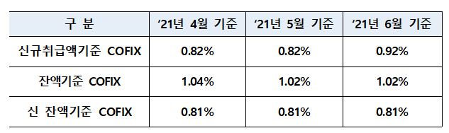 ▲ ⓒ은행연합회