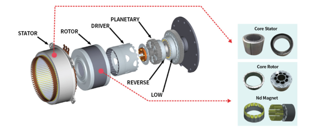▲ 전기차 구동 모터코어ⓒ포스코인터내셔널