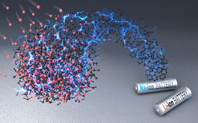 ▲ 박철민 교수 연구팀은 리튬이차전지의 도전재(Conducting Agent)로 널리 사용 중인 탄소계 소재(카본블랙)에 알칼리 금속(리튬, 나트륨, 칼륨)으로 간단한 전처리를 하여 리튬이온 이차전지 및 차세대 이차전지(나트륨, 칼륨)의 고성능 도전재로 적용했다.ⓒ금오공대
