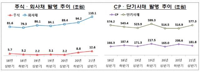 ▲ ⓒ금융감독원